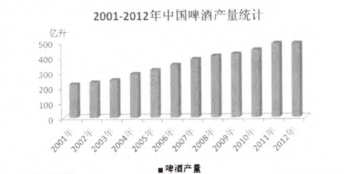 塑料中空容器行業(yè)的發(fā)展趨勢(shì)分析