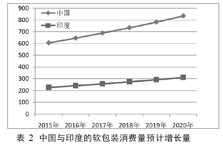 軟包裝技術(shù)在化妝品包裝中的應(yīng)用