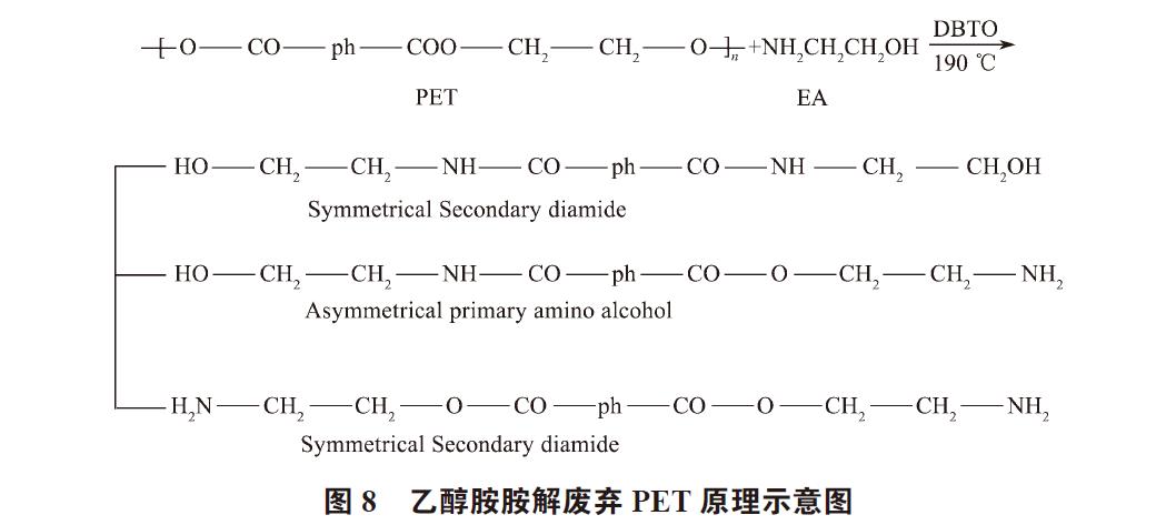 廢棄PET塑料包裝瓶的處理及再生資源化技術(shù)研究進展