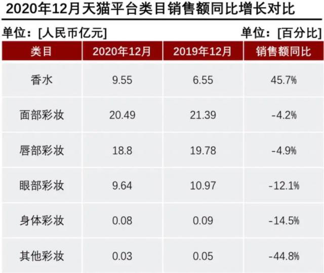 產(chǎn)香水后起直追？香水品類里能誕生一個完美日記嗎？