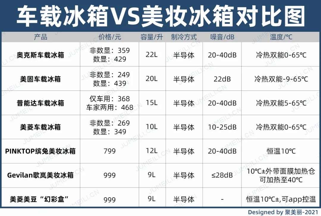 市場規(guī)模將超10億？如何保存化妝品成了一門生意