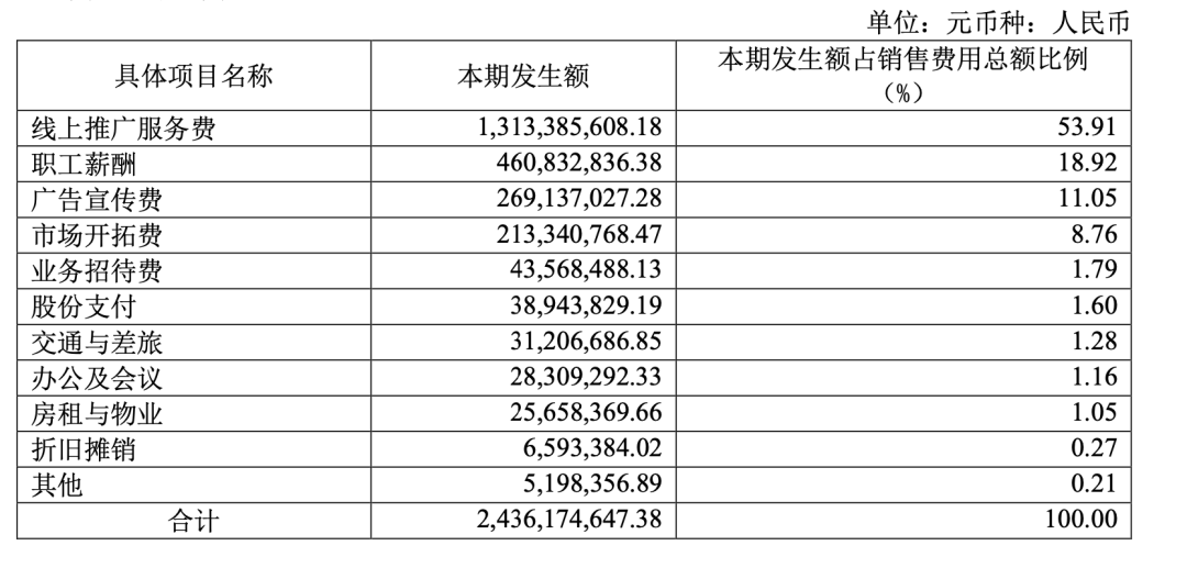 當(dāng)華熙生物成為一家「化妝品」公司