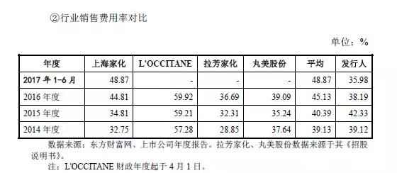 95后顏值經(jīng)濟大爆炸：一文盤點化妝品產(chǎn)業(yè)如何年入4000億