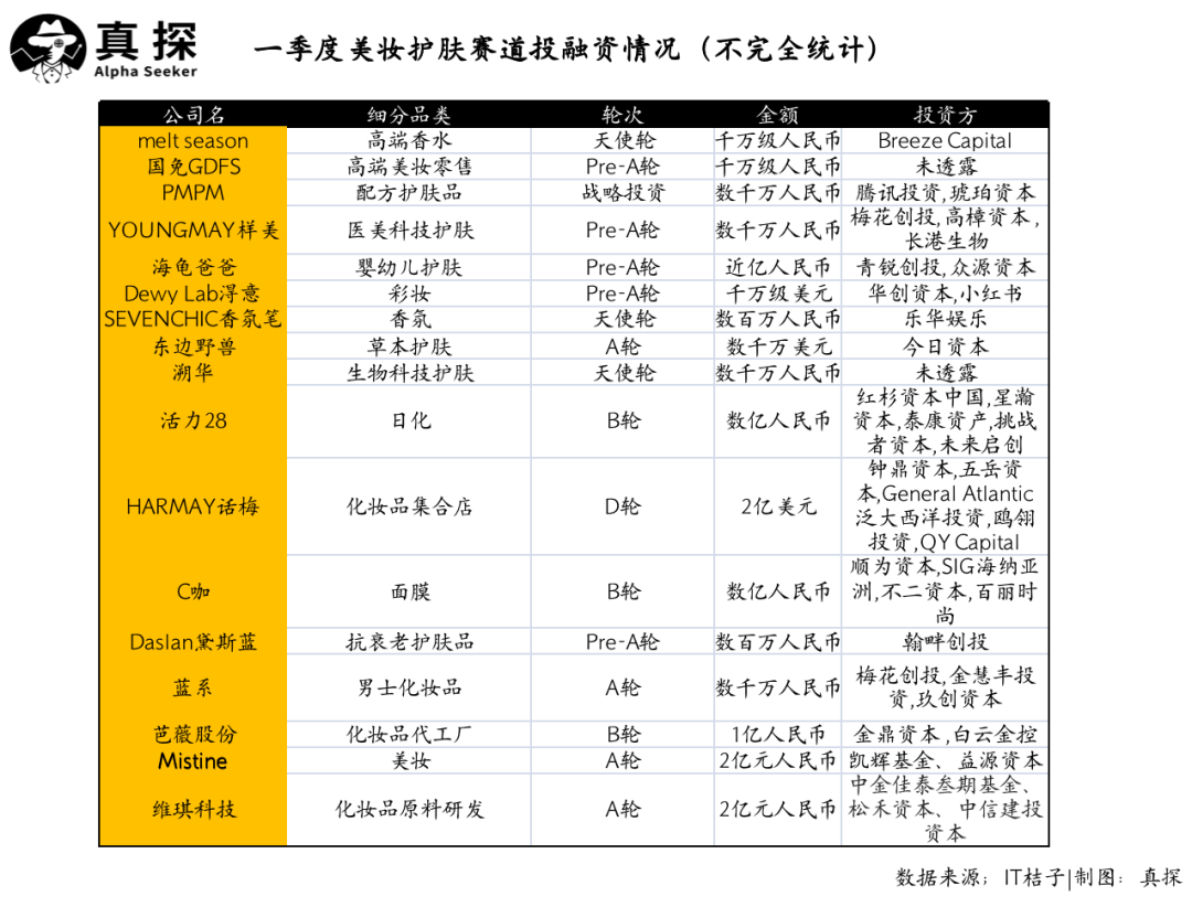 冰火新消費(fèi)：誰已退場(chǎng)？誰還在砸錢？