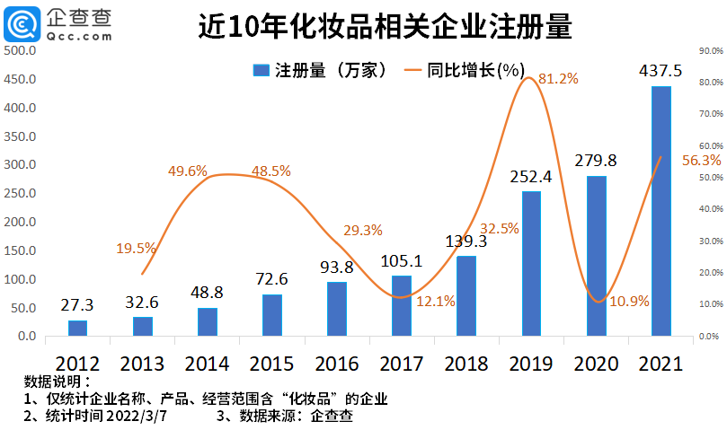 2022年了，美妝集合店活得怎么樣？