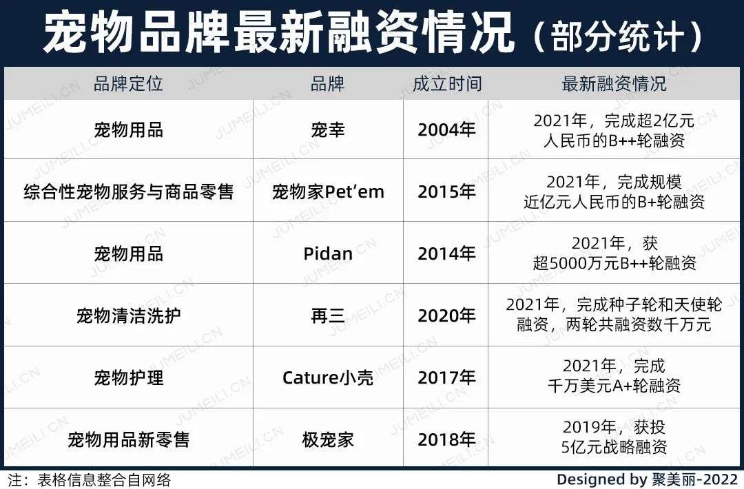 國(guó)內(nèi)外巨頭相繼入局，寵物洗護(hù)品成為新的掘金賽道？