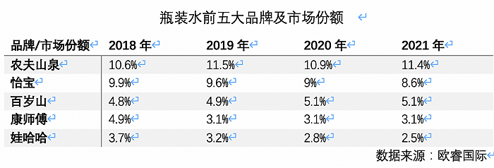 高端水貨架又添一名猛將，怡寶加入戰(zhàn)斗