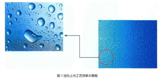 逆向UV、磨砂UV、磨砂壓紋傻傻分不清楚？這篇文章帶你了解！