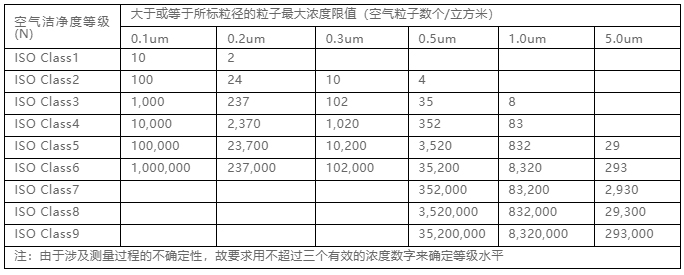 你知道包材制品內(nèi)的灰塵是如何產(chǎn)生與杜絕的嗎？