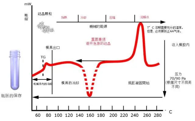 一文了解下PET吹瓶的基本知識