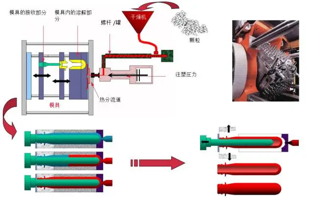 一文了解下PET吹瓶的基本知識